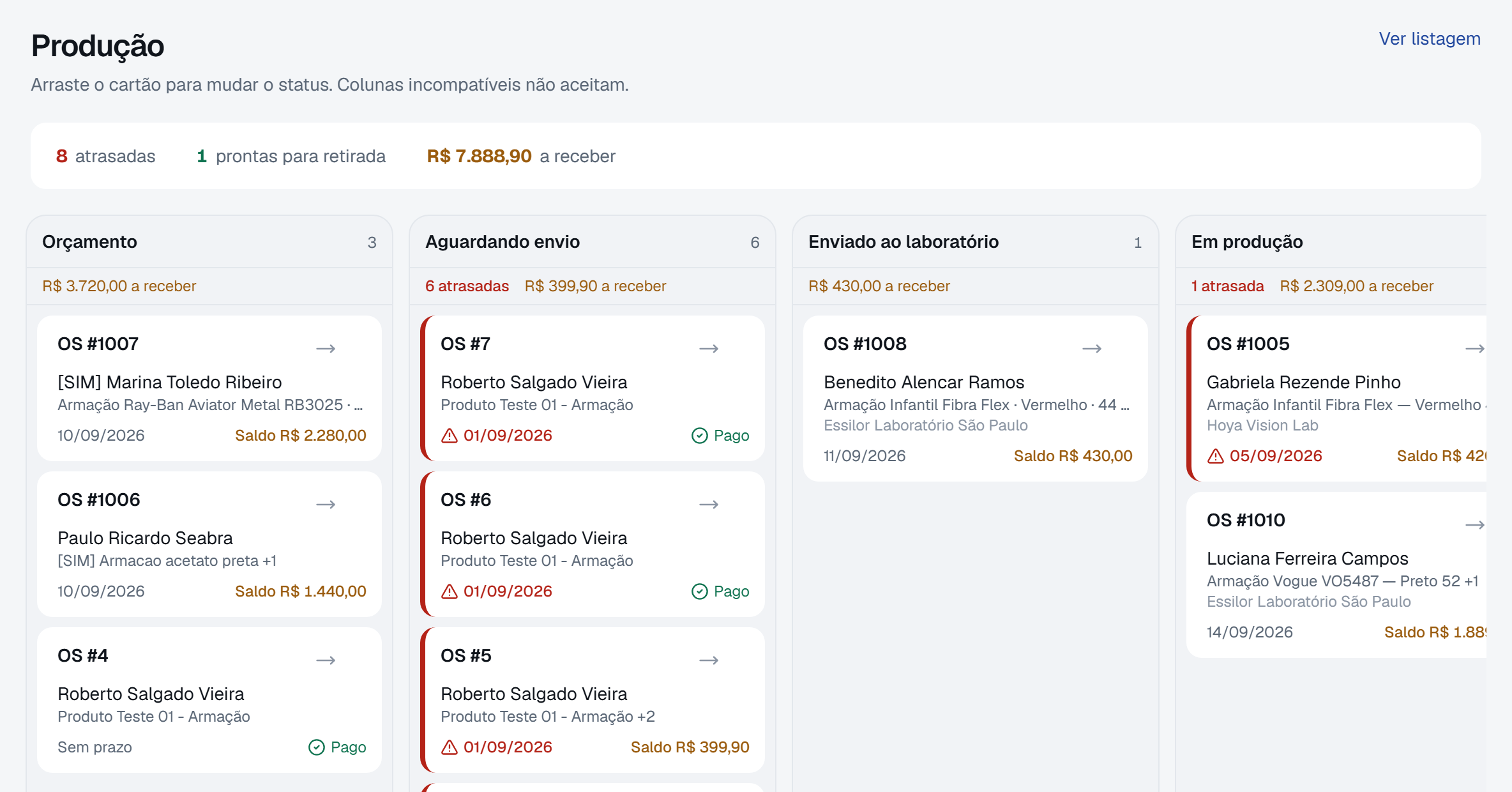 O Kanban: as seis etapas, na ordem em que acontecem.