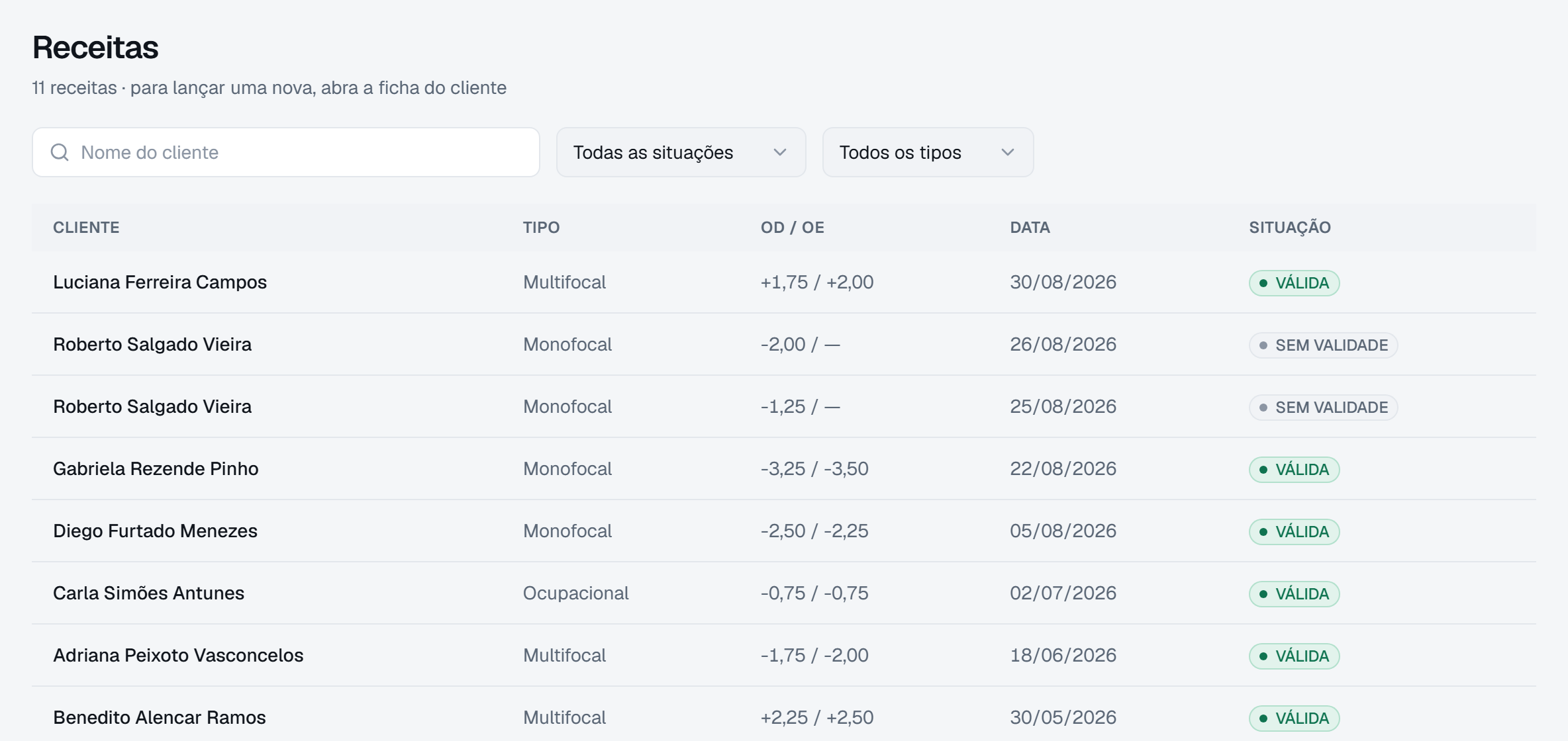 A lista de receitas, com a situação de cada uma.
