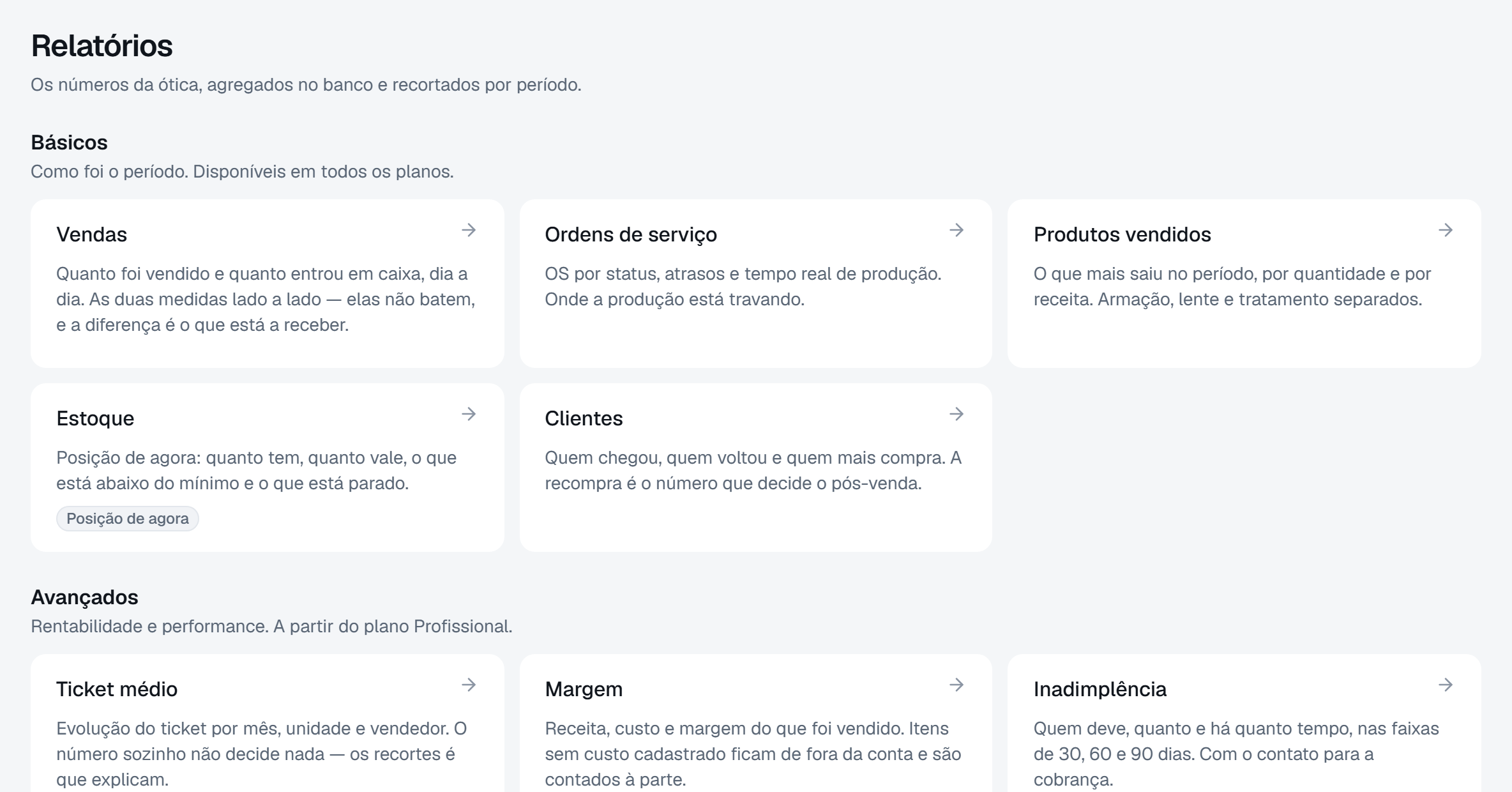 Cada relatório com o que responde, e o plano que o libera.